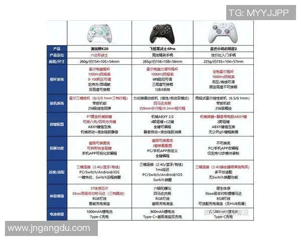 提升游戏体验的英雄联盟装备选购与游戏手柄推荐指南